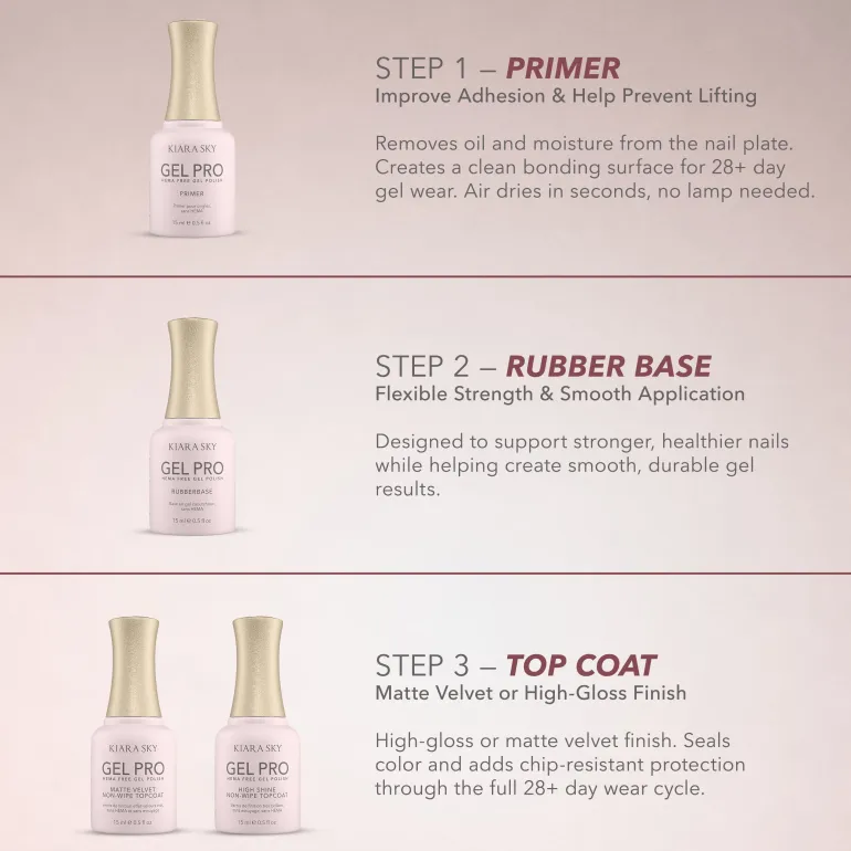 Gel-Pro HEMA-Free Rubber Base